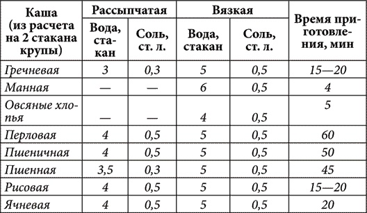 Золотые советы хозяюшки Золотые советы хозяюшки
