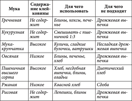 Золотые советы хозяюшки Золотые советы хозяюшки