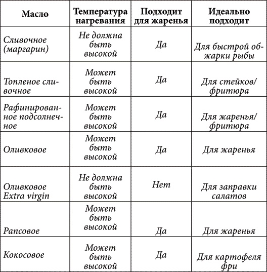 Золотые советы хозяюшки Золотые советы хозяюшки