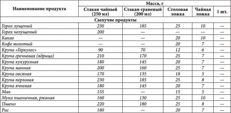 Золотые советы хозяюшки Золотые советы хозяюшки