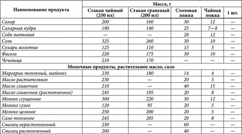 Золотые советы хозяюшки Золотые советы хозяюшки