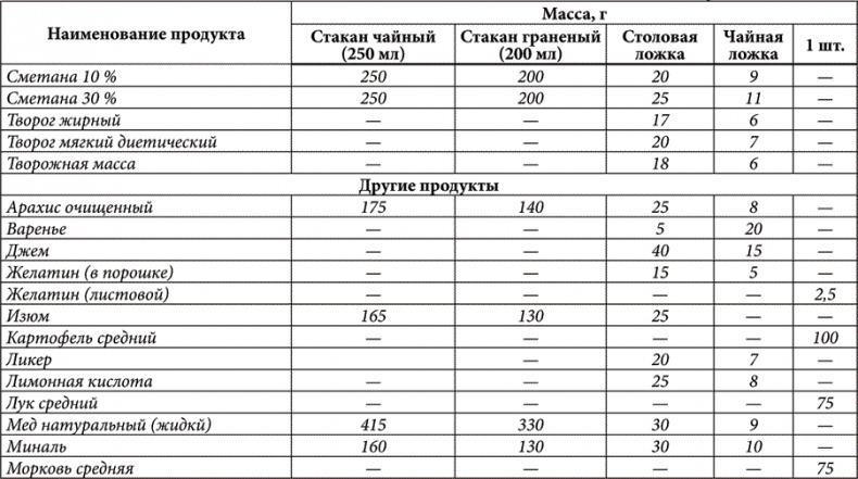 Золотые советы хозяюшки Золотые советы хозяюшки