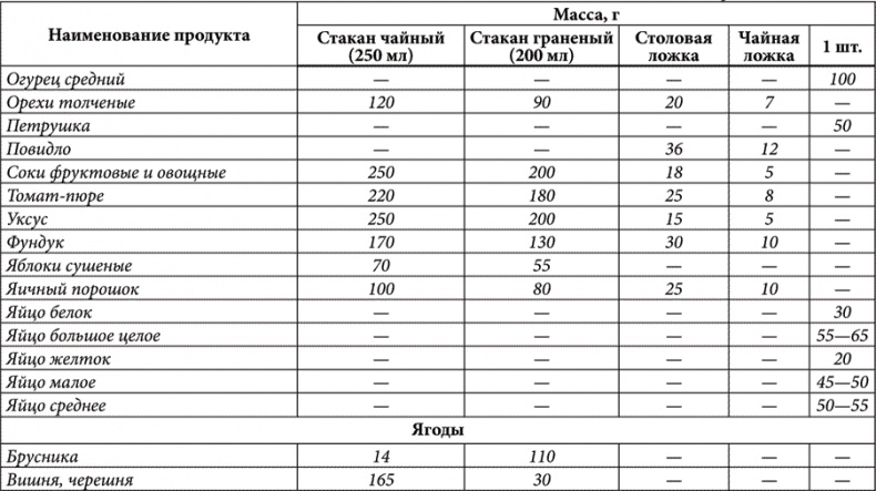 Золотые советы хозяюшки Золотые советы хозяюшки