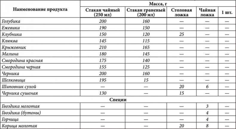 Золотые советы хозяюшки Золотые советы хозяюшки