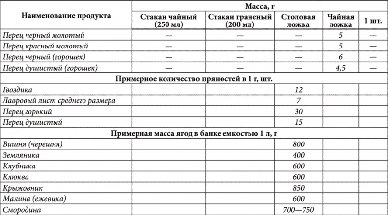 Золотые советы хозяюшки Золотые советы хозяюшки