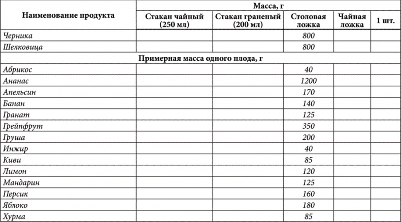 Золотые советы хозяюшки Золотые советы хозяюшки