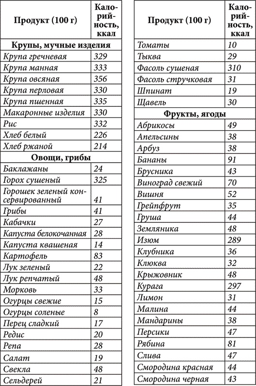 Золотые советы хозяюшки Золотые советы хозяюшки