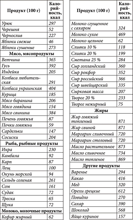 Золотые советы хозяюшки Золотые советы хозяюшки