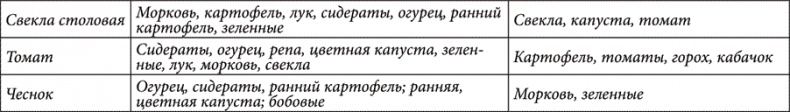Золотые советы хозяюшки Золотые советы хозяюшки