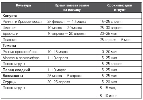 Золотые правила садовода и огородника Золотые правила садовода и огородника