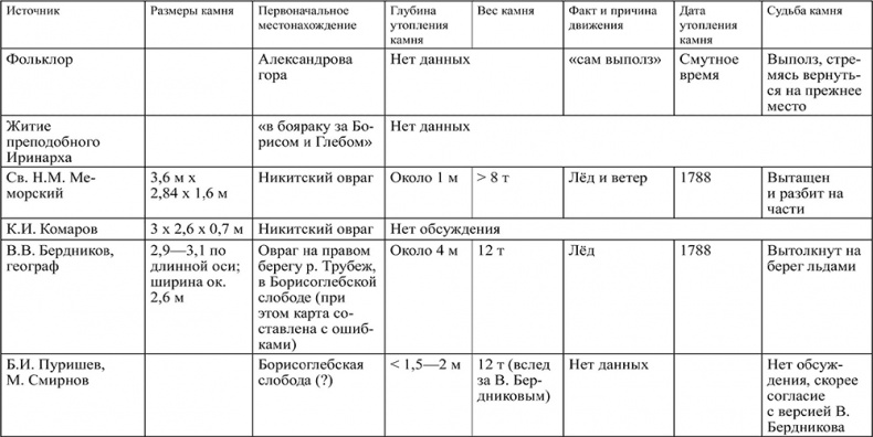 Предания Синих камней Предания Синих камней