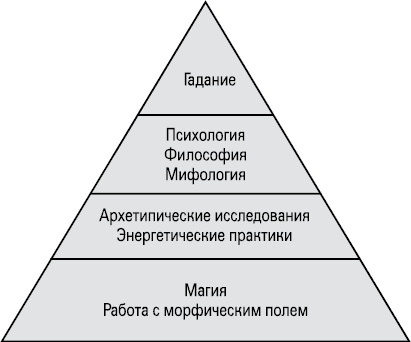 Карты Таро в работе психолога Карты Таро в работе психолога