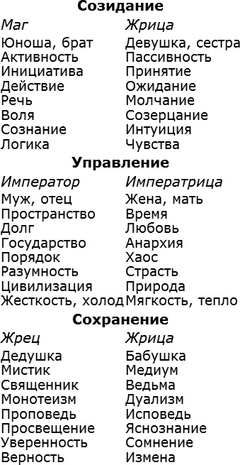 Карты Таро в работе психолога Карты Таро в работе психолога