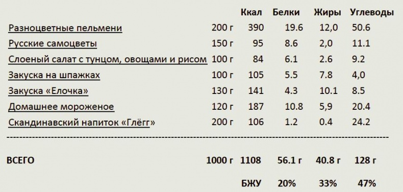 Домашнее застолье без суеты Домашнее застолье без суеты