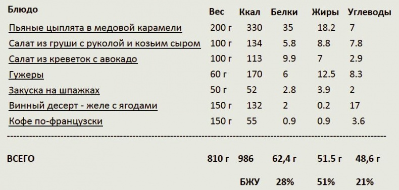 Домашнее застолье без суеты Домашнее застолье без суеты
