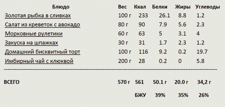 Домашнее застолье без суеты Домашнее застолье без суеты