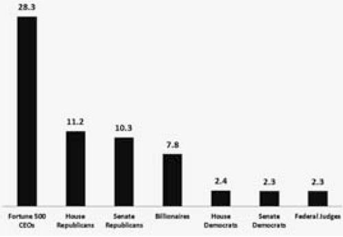 Глобальные элиты в схватке с Россией Глобальные элиты в схватке с Россией