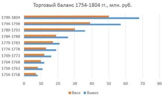 Занимательная история. Выпуск 2 Занимательная история. Выпуск 2