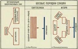 Занимательная история. Выпуск 2 Занимательная история. Выпуск 2