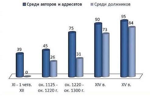 Занимательная история. Выпуск 3 Занимательная история. Выпуск 3