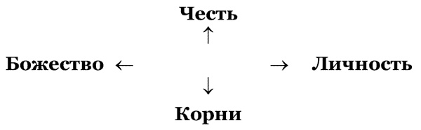 Россия Путина Россия Путина