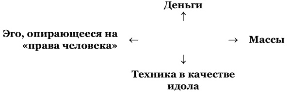 Россия Путина Россия Путина