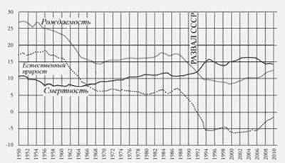 Россия Путина Россия Путина