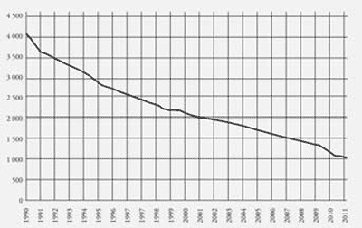 Россия Путина Россия Путина