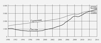Россия Путина Россия Путина