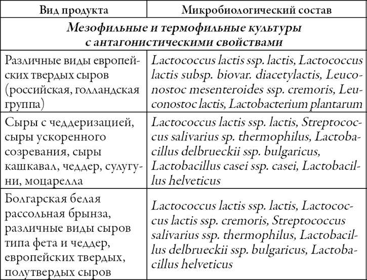 Готовим дома сыры. Твердые, сливочные, рассольные, с плесенью Готовим дома сыры. Твердые, сливочные, рассольные, с плесенью