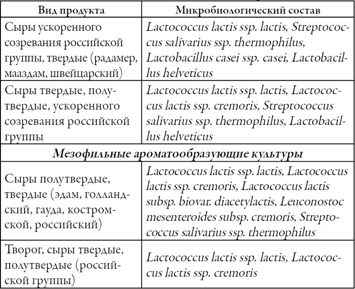 Готовим дома сыры. Твердые, сливочные, рассольные, с плесенью Готовим дома сыры. Твердые, сливочные, рассольные, с плесенью