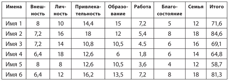 Привычка достигать. Как применять дизайн-мышление для достижения целей, которые казались вам невозможными Привычка достигать. Как применять дизайн-мышление для достижения целей, которые казались вам невозможными