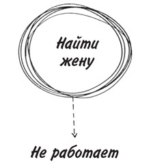 Привычка достигать. Как применять дизайн-мышление для достижения целей, которые казались вам невозможными Привычка достигать. Как применять дизайн-мышление для достижения целей, которые казались вам невозможными