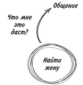 Привычка достигать. Как применять дизайн-мышление для достижения целей, которые казались вам невозможными Привычка достигать. Как применять дизайн-мышление для достижения целей, которые казались вам невозможными