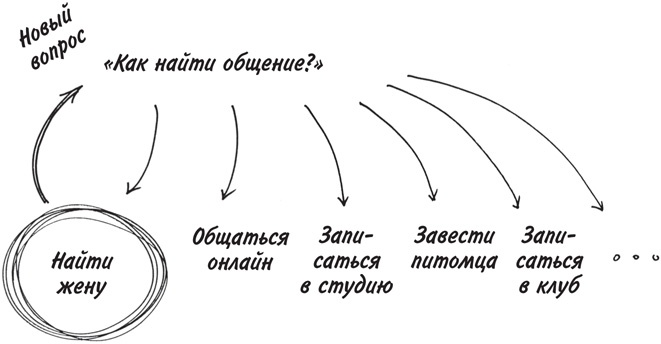 Привычка достигать. Как применять дизайн-мышление для достижения целей, которые казались вам невозможными Привычка достигать. Как применять дизайн-мышление для достижения целей, которые казались вам невозможными