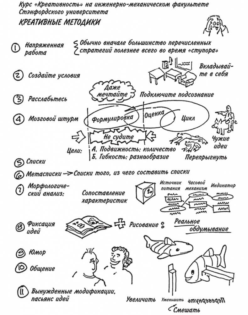 Привычка достигать. Как применять дизайн-мышление для достижения целей, которые казались вам невозможными Привычка достигать. Как применять дизайн-мышление для достижения целей, которые казались вам невозможными