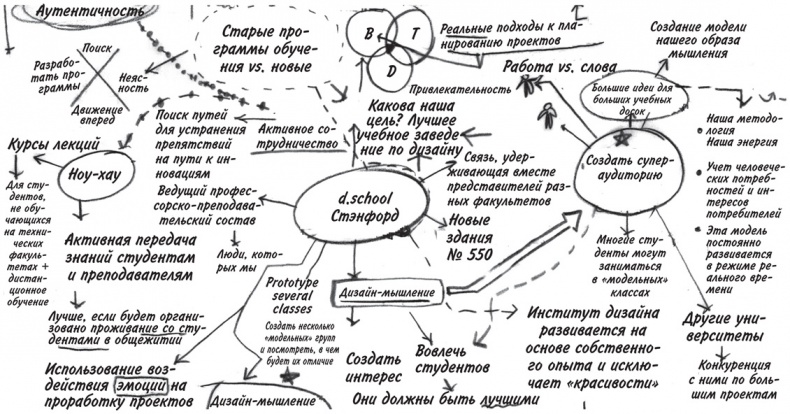 Привычка достигать. Как применять дизайн-мышление для достижения целей, которые казались вам невозможными Привычка достигать. Как применять дизайн-мышление для достижения целей, которые казались вам невозможными