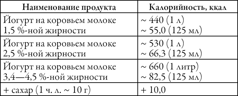 Готовим дома творог, йогурт, кефир, ряженку Готовим дома творог, йогурт, кефир, ряженку