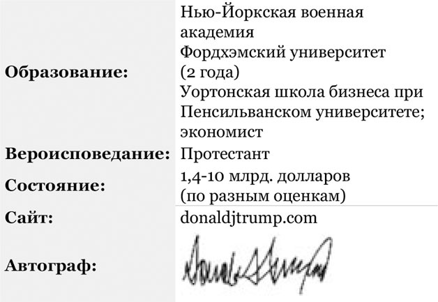 Дональд Трамп. Кошмар неоконов или тонкая игра элит Дональд Трамп. Кошмар неоконов или тонкая игра элит