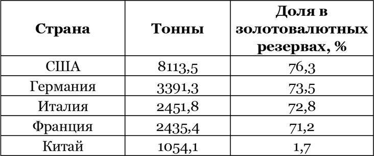 Китайский дракон на мировой финансовой арене. Юань против доллара Китайский дракон на мировой финансовой арене. Юань против доллара
