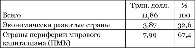 Китайский дракон на мировой финансовой арене. Юань против доллара Китайский дракон на мировой финансовой арене. Юань против доллара