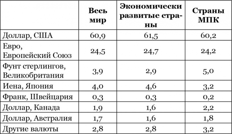 Китайский дракон на мировой финансовой арене. Юань против доллара Китайский дракон на мировой финансовой арене. Юань против доллара