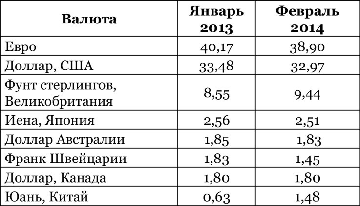 Китайский дракон на мировой финансовой арене. Юань против доллара Китайский дракон на мировой финансовой арене. Юань против доллара