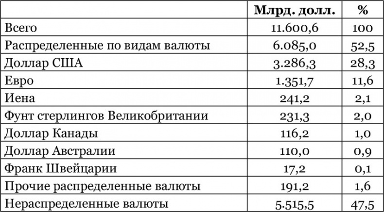 Китайский дракон на мировой финансовой арене. Юань против доллара Китайский дракон на мировой финансовой арене. Юань против доллара