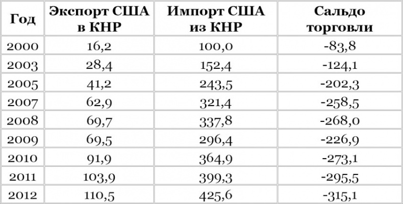 Китайский дракон на мировой финансовой арене. Юань против доллара Китайский дракон на мировой финансовой арене. Юань против доллара