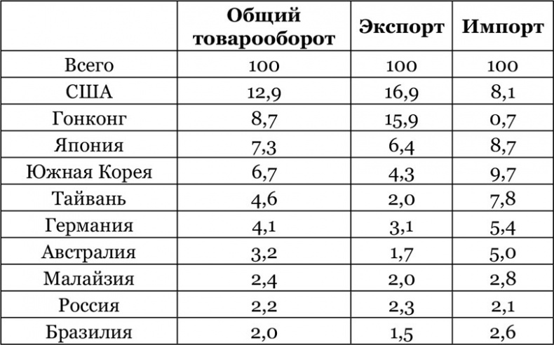 Китайский дракон на мировой финансовой арене. Юань против доллара Китайский дракон на мировой финансовой арене. Юань против доллара