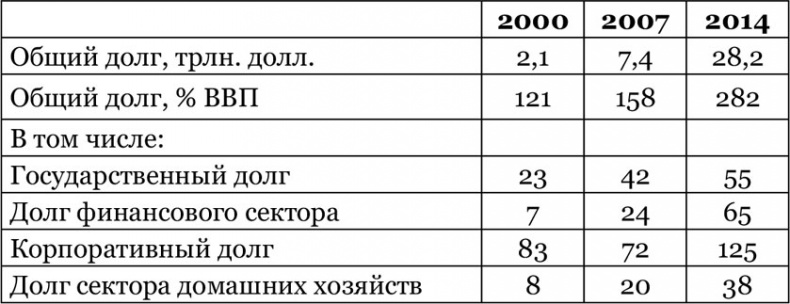 Китайский дракон на мировой финансовой арене. Юань против доллара Китайский дракон на мировой финансовой арене. Юань против доллара