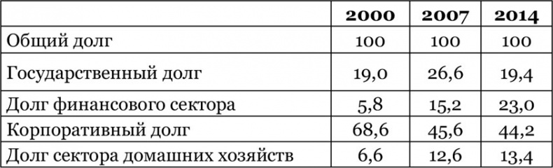 Китайский дракон на мировой финансовой арене. Юань против доллара Китайский дракон на мировой финансовой арене. Юань против доллара