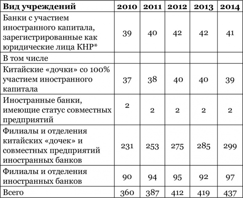 Китайский дракон на мировой финансовой арене. Юань против доллара Китайский дракон на мировой финансовой арене. Юань против доллара