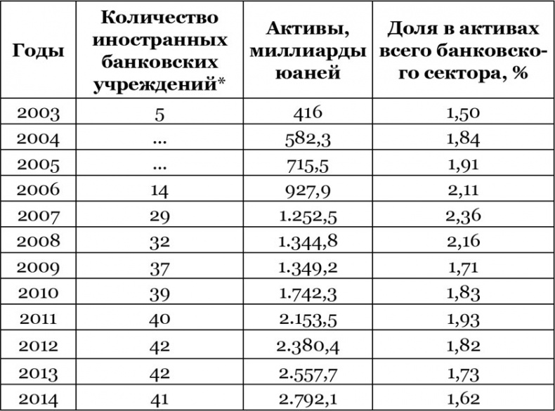 Китайский дракон на мировой финансовой арене. Юань против доллара Китайский дракон на мировой финансовой арене. Юань против доллара